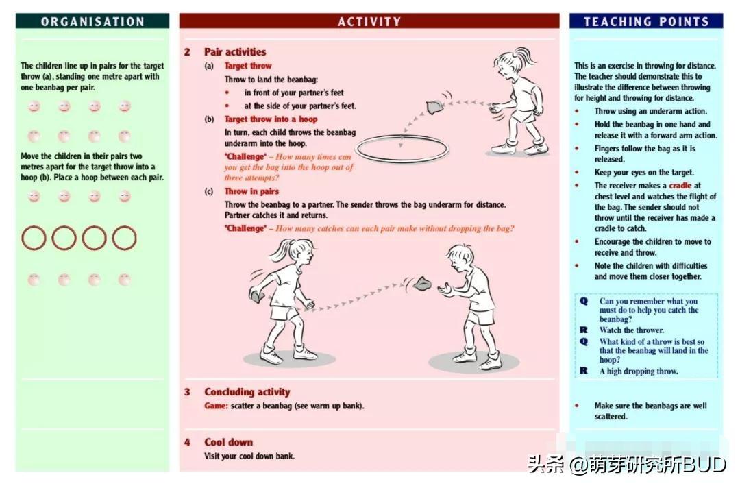 足球游戏玩法幼儿园_关于足球的幼儿游戏规则_足球规则幼儿游戏教案